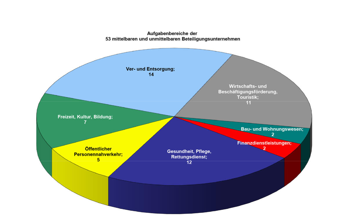 Beteiligung simulation gabler banklexikon wirtschaftslexikon