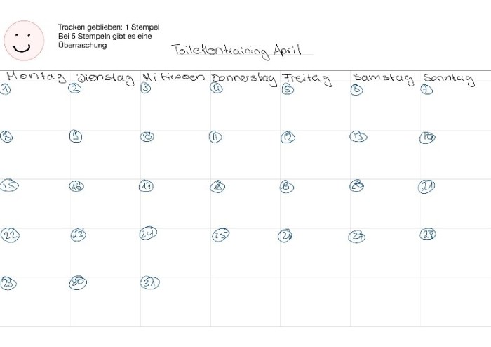 Positive Verstärkung bei Kindern