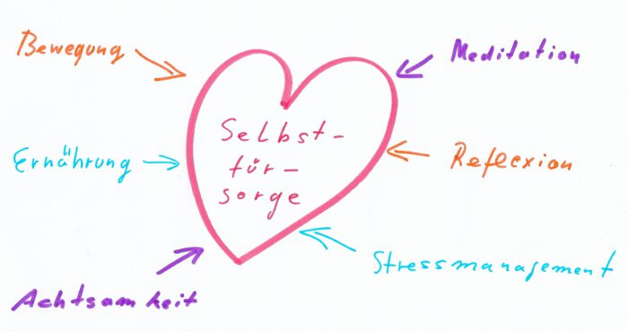 Empathie und Selbstfürsorge
