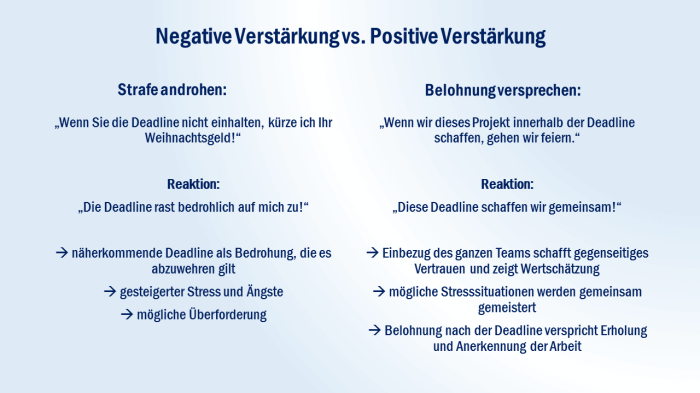 Positive Verstärkung bei Erwachsenen