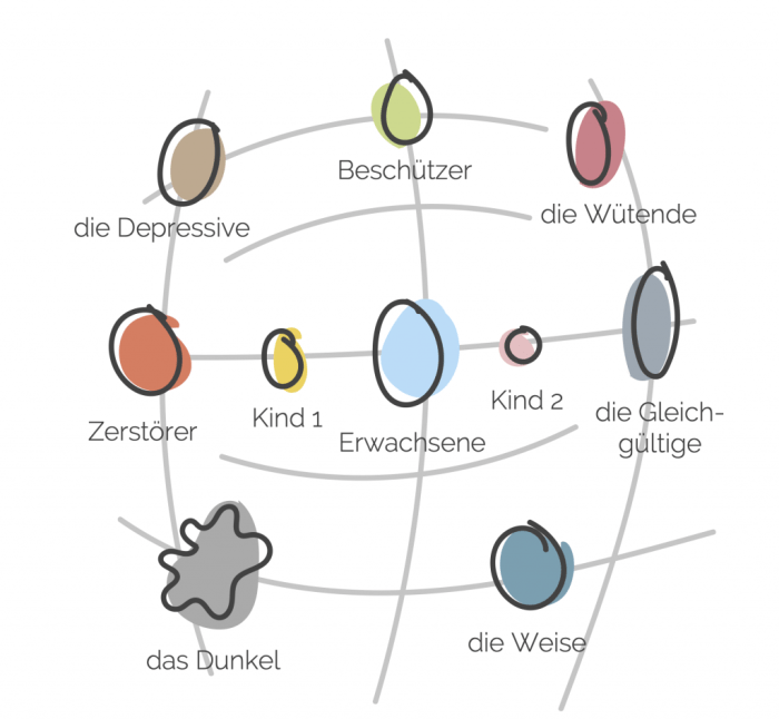 Empathie und Selbstfürsorge