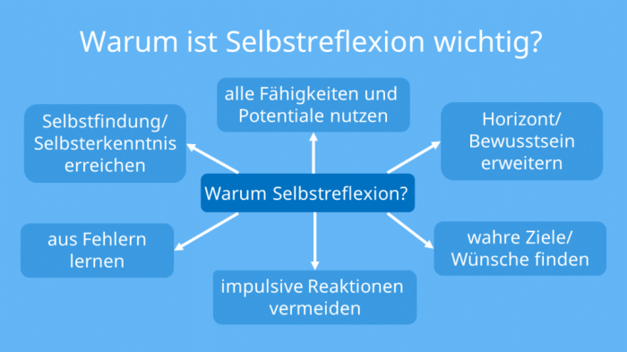 Selbstbewusstsein steigern durch Selbstreflexion