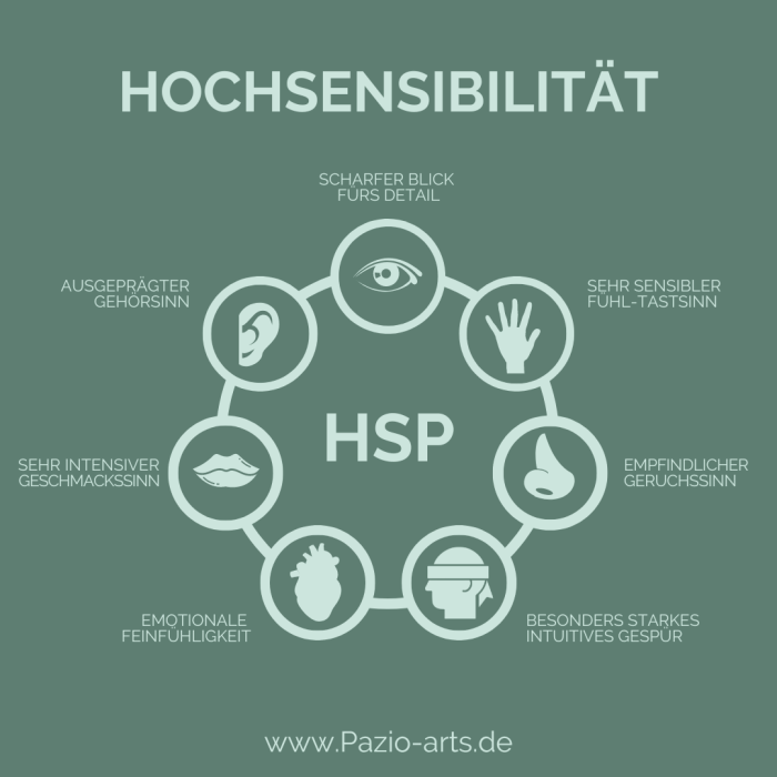 Empathie und Hochsensibilität