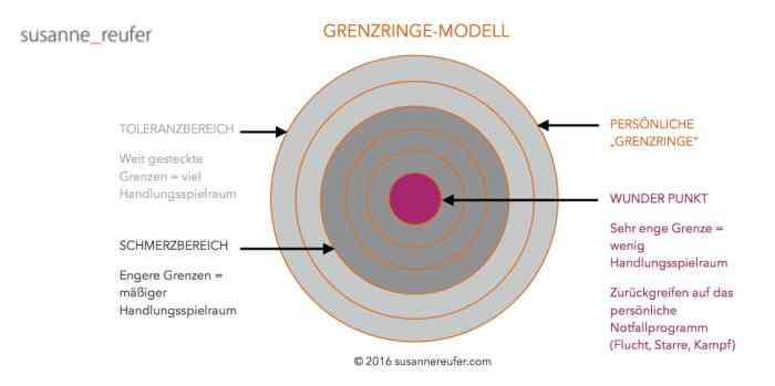 Grenzen in der Kommunikation setzen