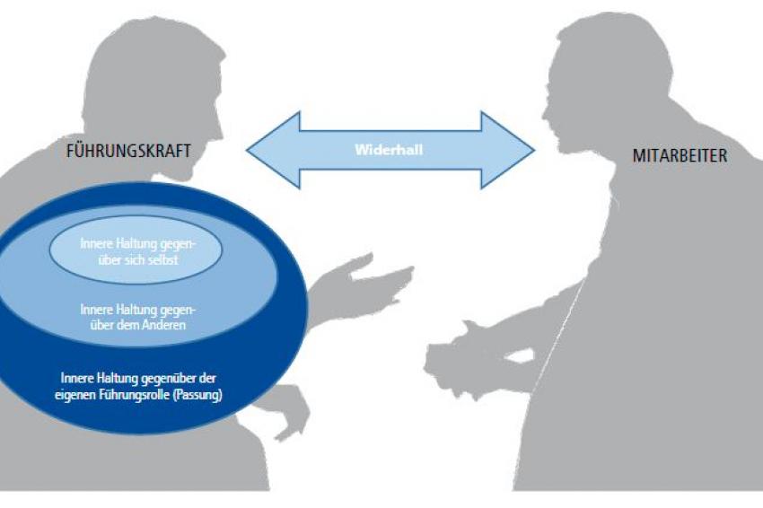 Empathische Führung