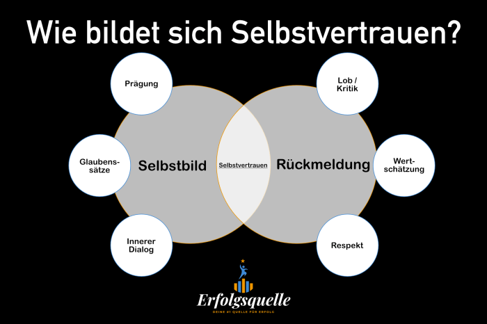 Selbstvertrauen stärken durch Visualisierung