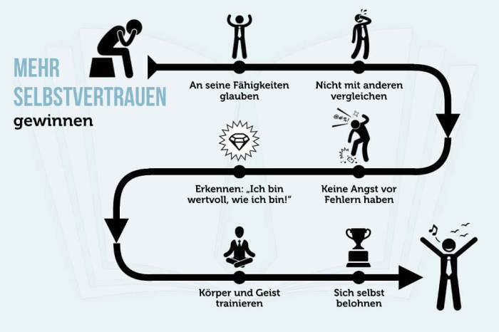 Selbstvertrauen aufbauen durch positives Denken