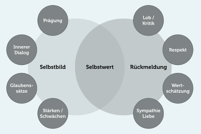 Selbstbewusstsein entwickeln mit Selbstakzeptanz