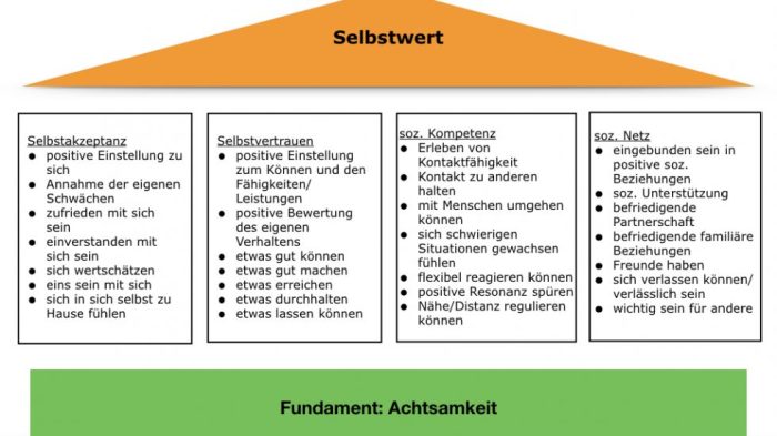 Selbstbewusstsein entwickeln mit Selbstakzeptanz