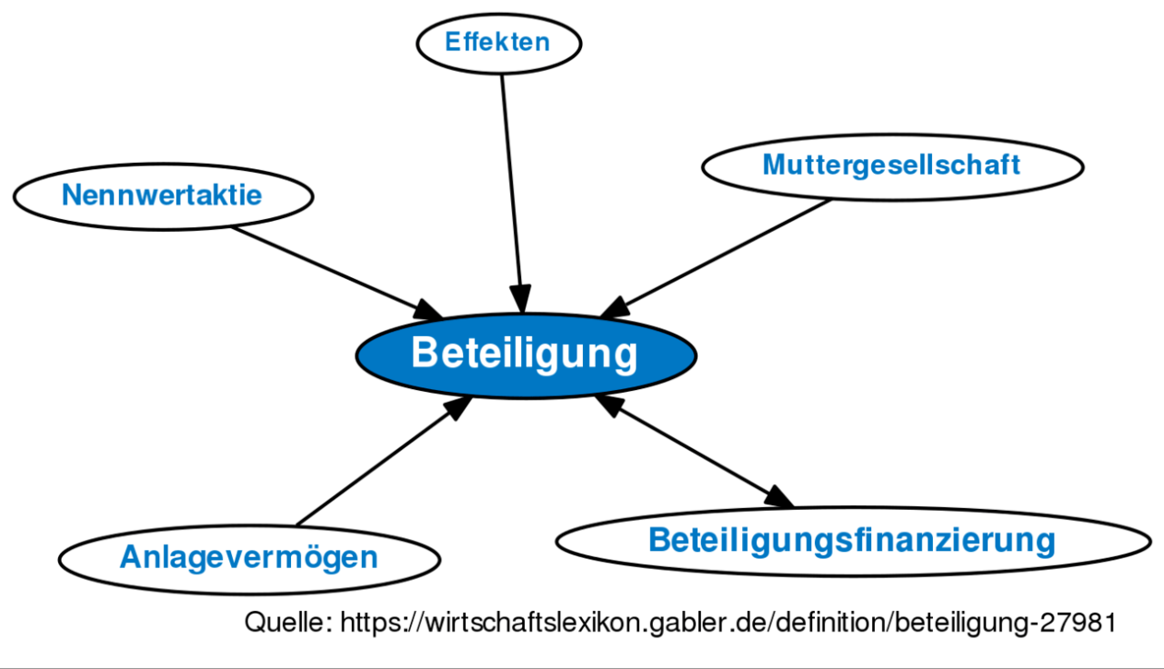 Vorteile aktiver Beteiligung