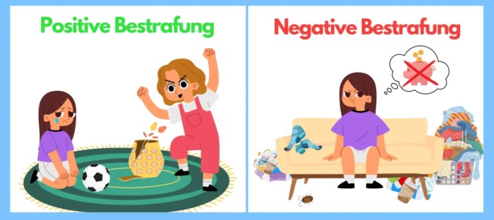 Positive Verstärkung und Bestrafung