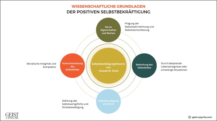 Positive Verstärkung und Selbstwertgefühl