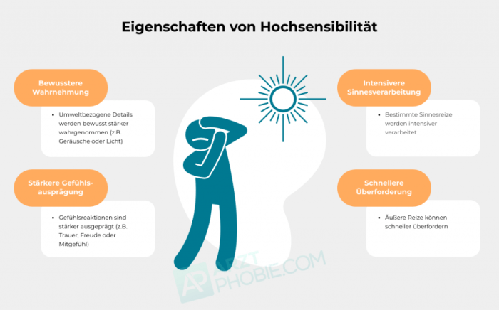 Empathie und Hochsensibilität