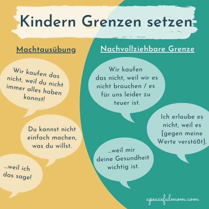 Grenzen setzen nein sagen