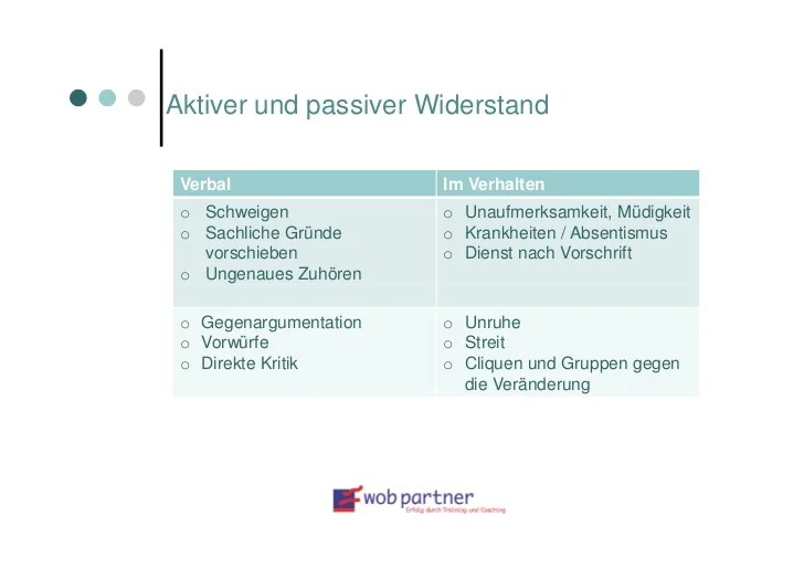 Passiv aktiv passive grammatik lernen sätze werden pinnwand auswählen verb grammar