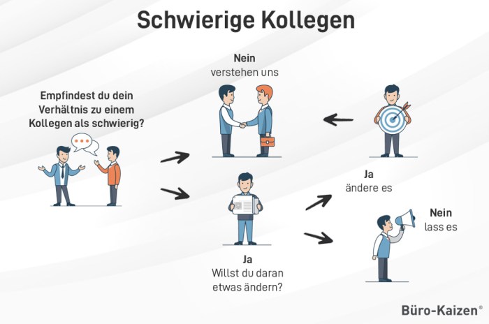 Grenzen im Umgang mit Kollegen